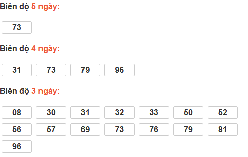 Bảng cầu lô động đài VT