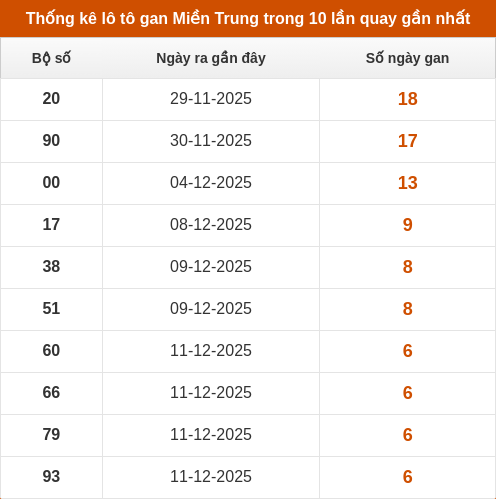 lotogan-region screenshot