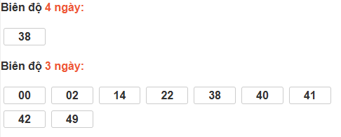 Bảng cầu lô động đài Quảng Nam Bảng cầu lô động đài Quảng Nam