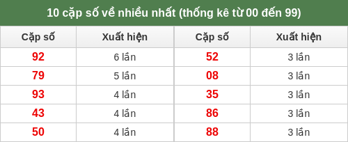 dacbiet-venhieu screenshot