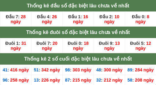 dauduoi-lauchuave screenshot