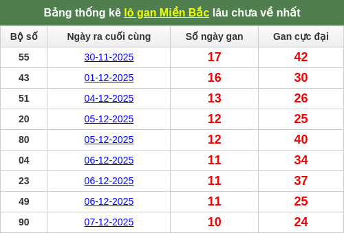 lotogan-region screenshot