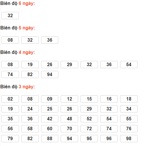 Cầu lô tô động chạy 6 ngày qua Cầu lô tô động chạy 6 ngày qua