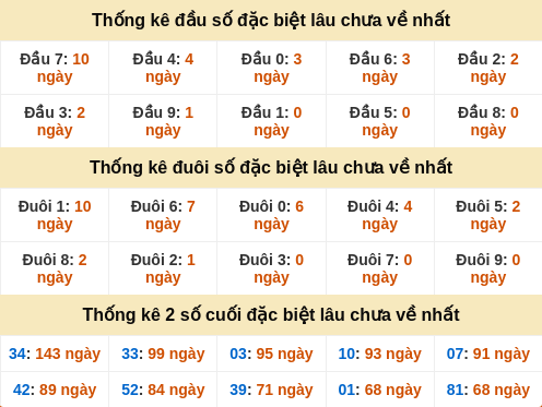 dauduoi-lauchuave screenshot