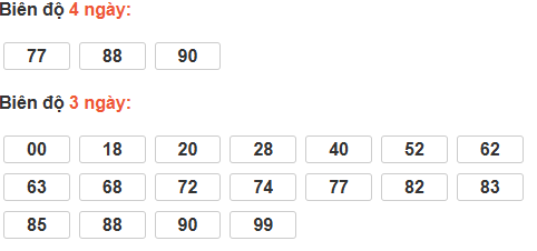 Bảng cầu lô động đài Đồng Nai