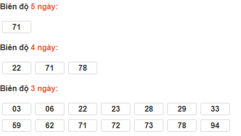 Bảng cầu lô động đài Sóc Trăng