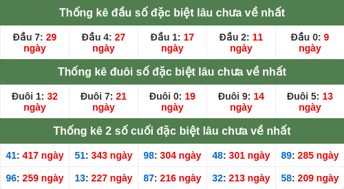 dauduoi-lauchuave screenshot