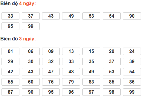 Cầu lô tô động chạy 4 ngày qua