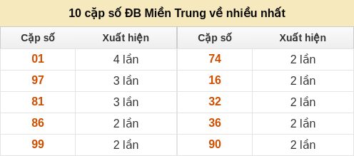 dacbiet-venhieu screenshot