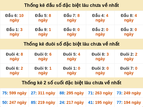 dauduoi-lauchuave screenshot