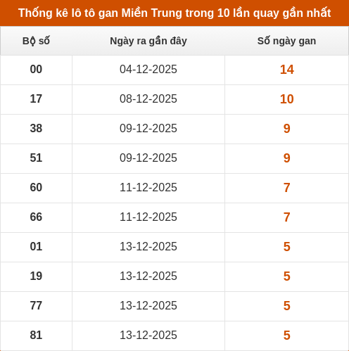 lotogan-region screenshot