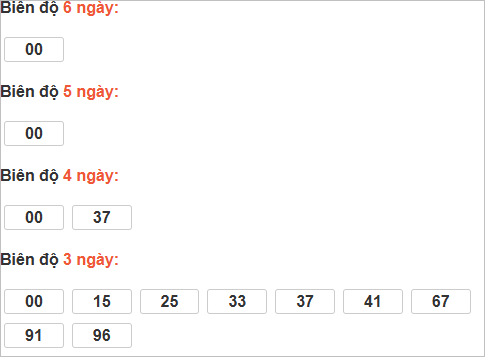 Bảng cầu lô động đài Đà Nẵng