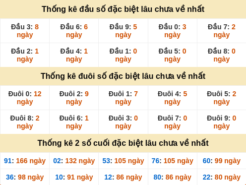 dauduoi-lauchuave screenshot