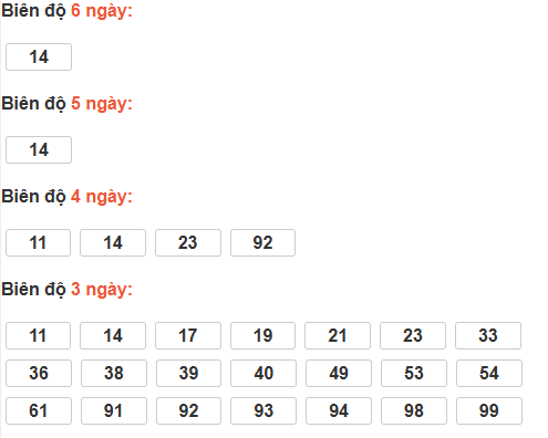 Bảng cầu lô động đài Tây Ninh