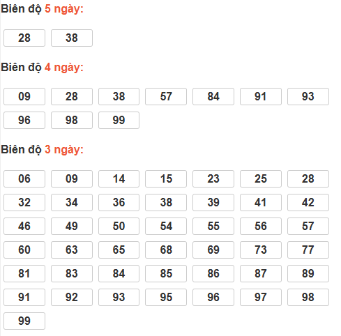 Cầu lô tô động chạy 5 ngày qua
