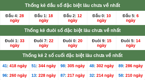 dauduoi-lauchuave screenshot