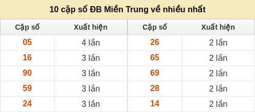 dauduoi-lauchuave screenshot