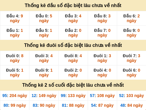 dauduoi-lauchuave screenshot
