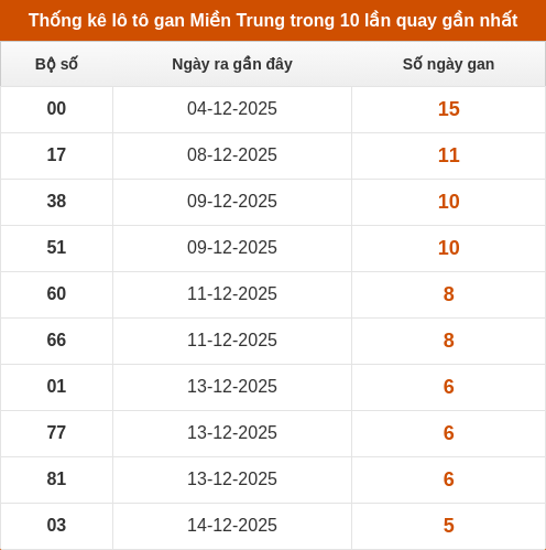 lotogan-region screenshot