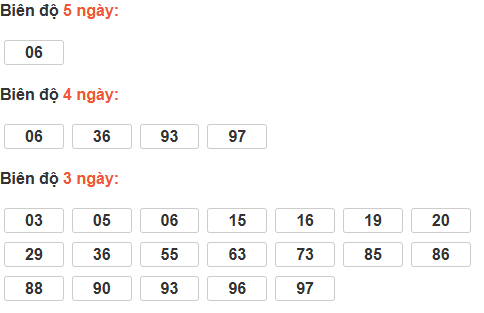 Bảng cầu lô động đài Bình Dương