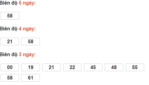 Bảng cầu lô động đài Trà Vinh