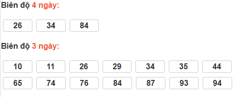 Bảng cầu lô động đài Vĩnh Long