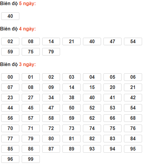 Cầu lô tô động chạy 5 ngày qua
