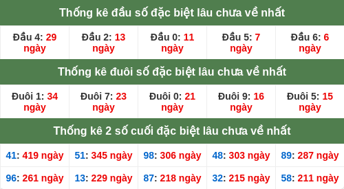 dauduoi-lauchuave screenshot