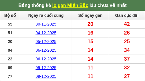 lotogan-region screenshot