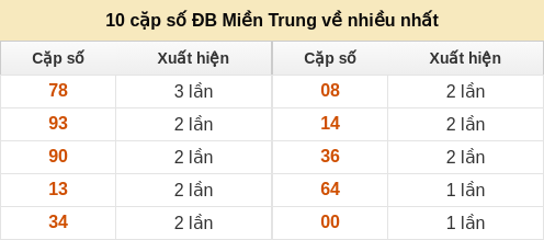 dacbiet-venhieu screenshot