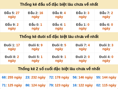 dauduoi-lauchuave screenshot