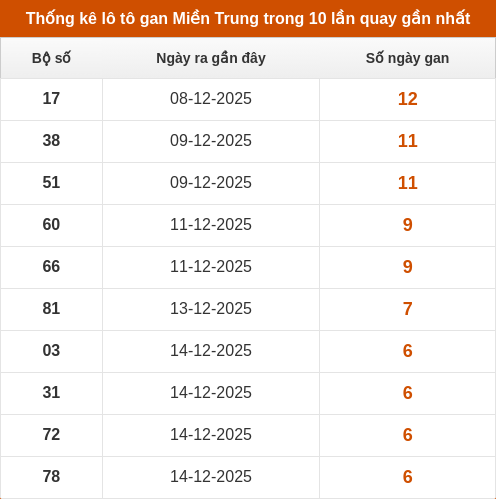 lotogan-region screenshot