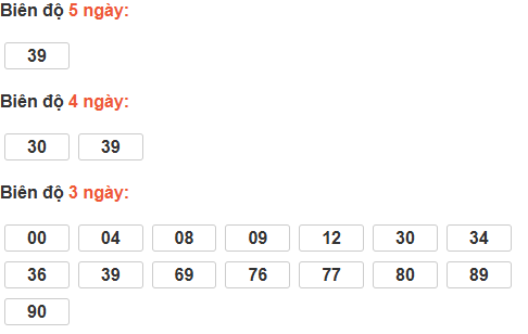 Bảng cầu lô động đài Ninh Thuận