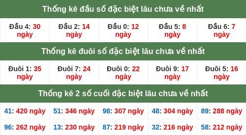 dauduoi-lauchuave screenshot