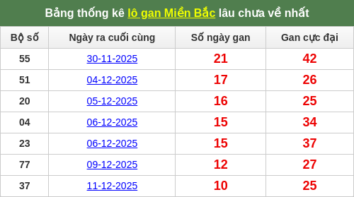 lotogan-region screenshot