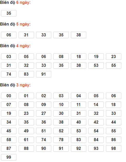 Cầu lô tô động chạy 6 ngày qua