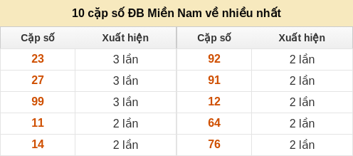 dacbiet-venhieu screenshot