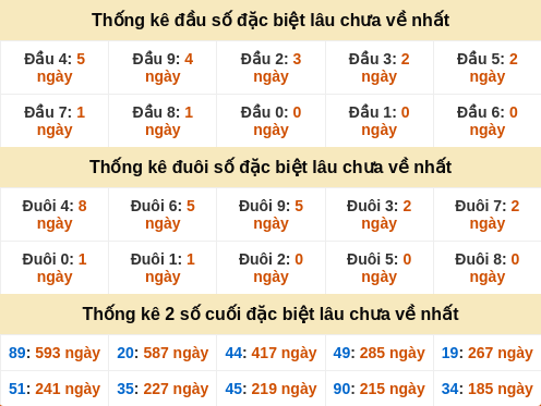 dauduoi-lauchuave screenshot