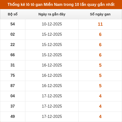 lotogan-region screenshot