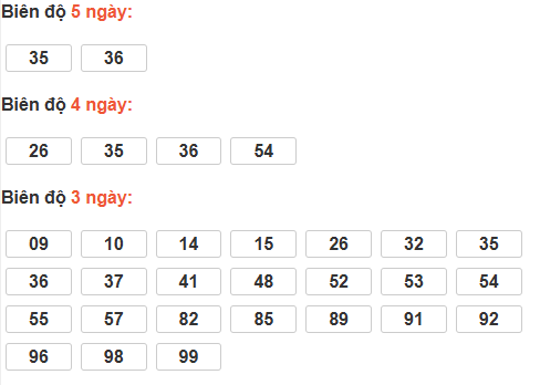 Bảng cầu lô động đài Cà Mau