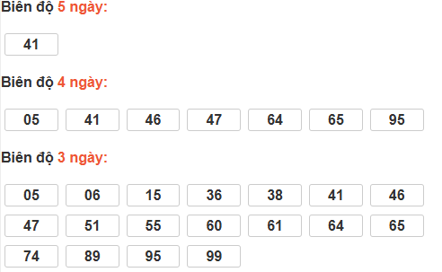 Bảng cầu lô động đài Đồng Tháp