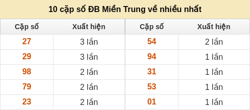 dacbiet-venhieu screenshot