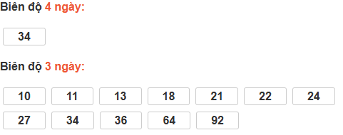 Bảng cầu lô động đài Thừa Thiên Huế