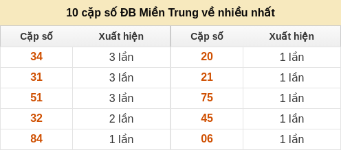 dacbiet-venhieu screenshot