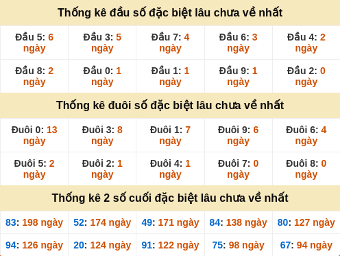 dauduoi-lauchuave screenshot