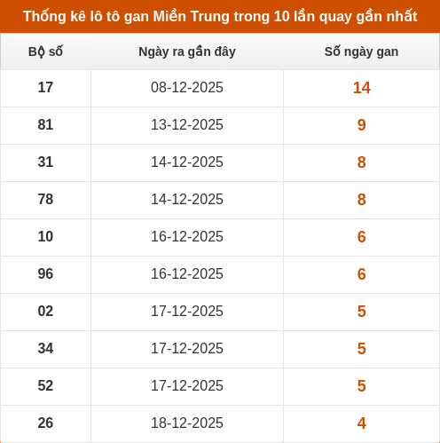 lotogan-region screenshot