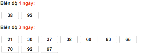Bảng cầu lô động đài Đà Nẵng