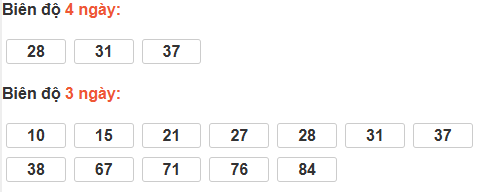 Bảng cầu lô động đài Khánh Hòa