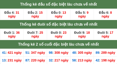 dauduoi-lauchuave screenshot