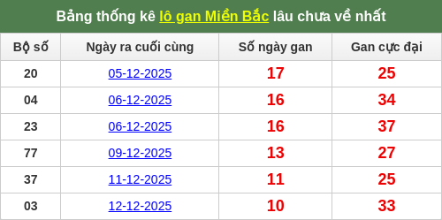 lotogan-region screenshot